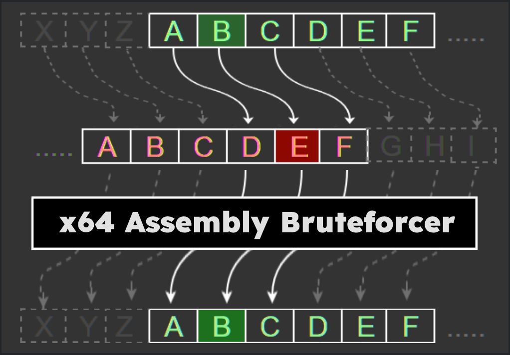 assembly ROT13 bruteforcer